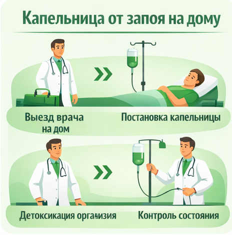 капельница от запоя в Печоре в клинике Санати